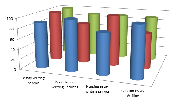 Essay Writing Top services